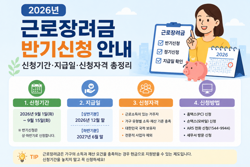 2026년 근로장려금 반기신청 신청기간 지급일 신청자격
