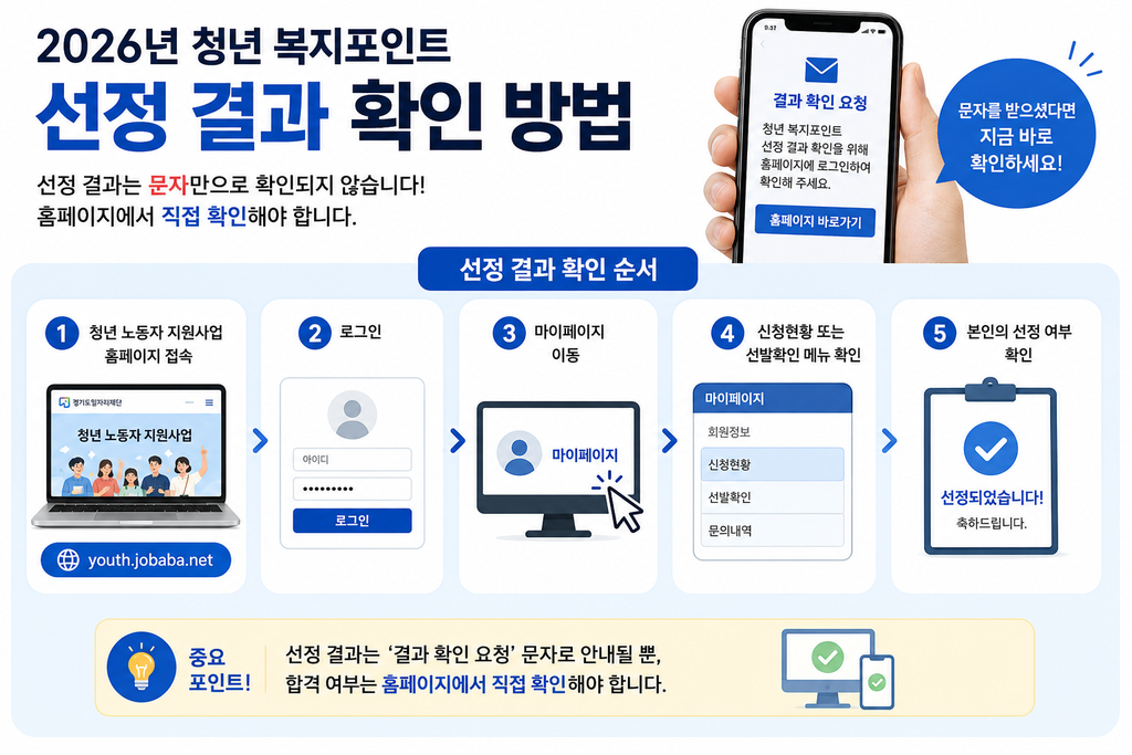2026년 청년 복지포인트 선정 결과 확인 방법