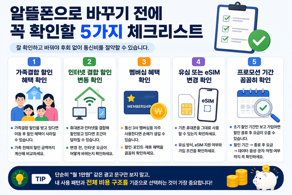 알뜰폰으로 바꾸기 전에 꼭 확인할 5가지 체크리스트
