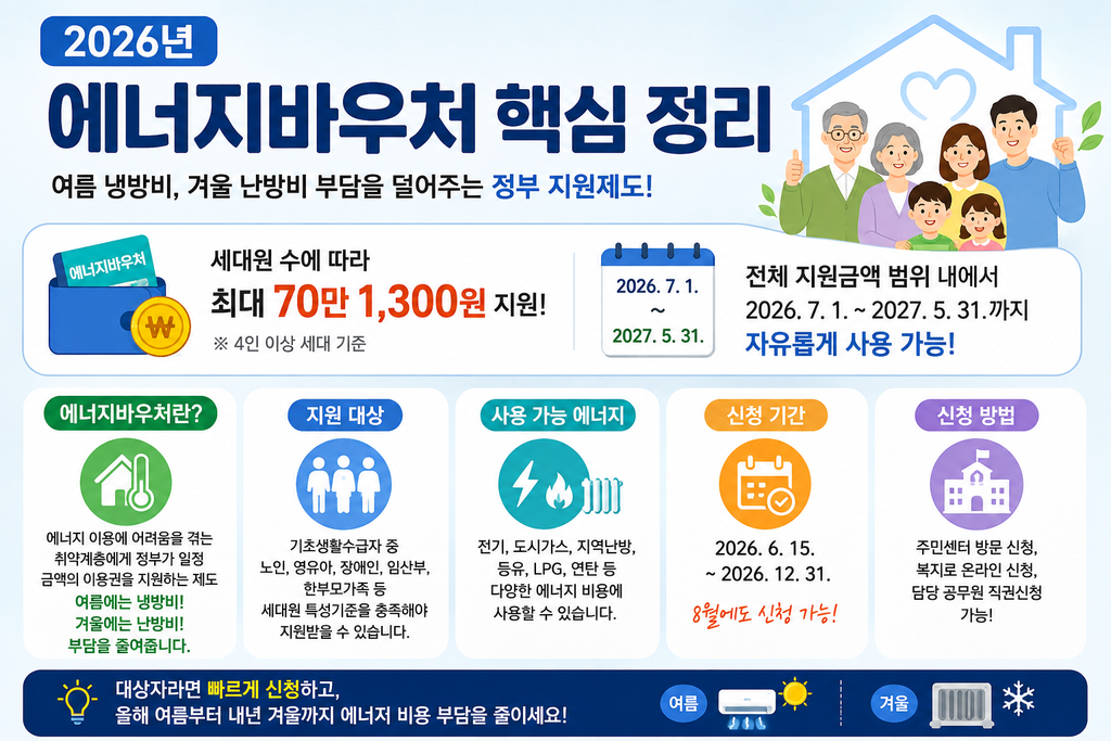 에너지 바우처 핵심 정리
