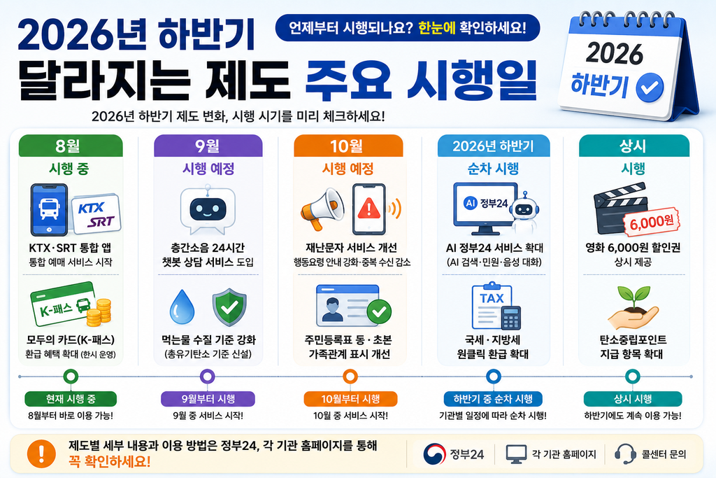 2026년 하반기 달라지는 제도 주요 시행일