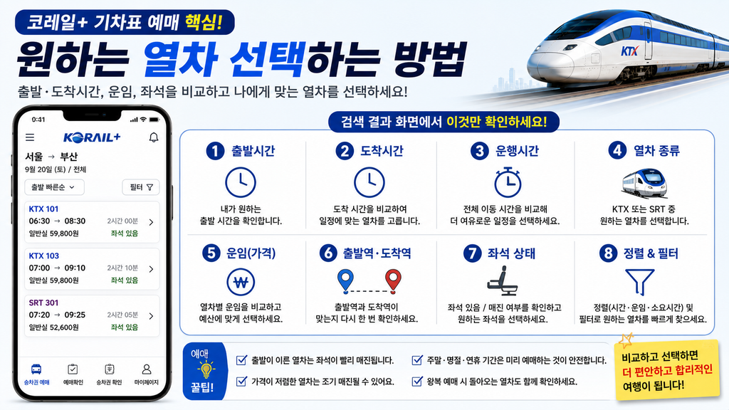 코레일+에서 출발시간과 도착시간, 운임, 소요시간, 좌석을 비교해 원하는 KTX·SRT 열차를 선택하는 방법