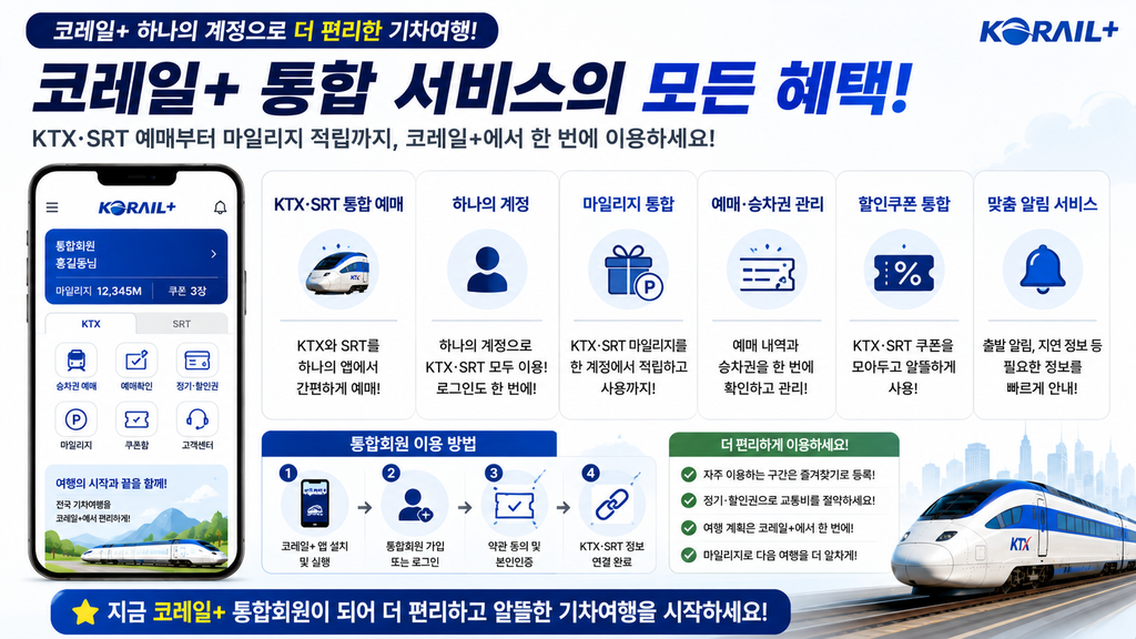코레일+ 통합 서비스의 모든 혜