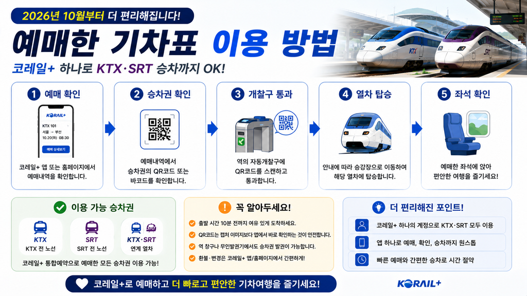 예매한 기차표 이용 방법