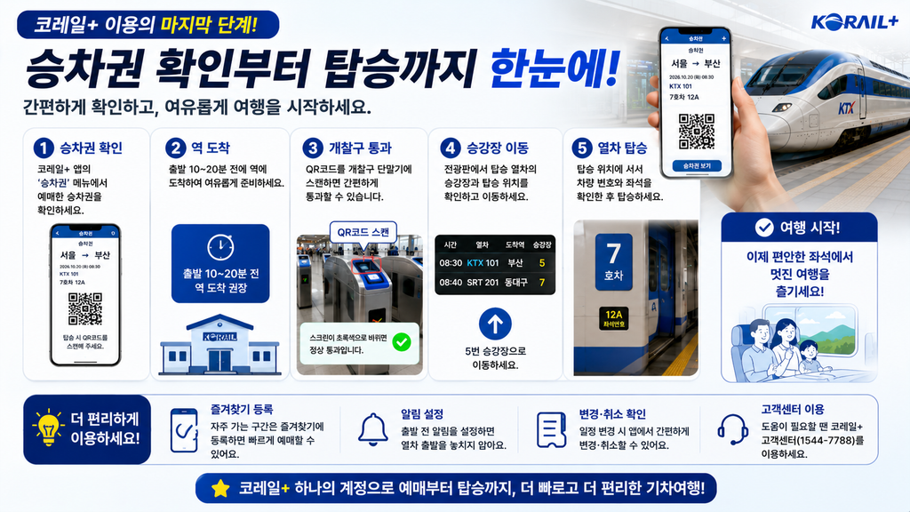 2026년 10월부터 기차표를 출발 2개월 전부터 예매할 수 있도록 예매기간이 확대되는 내용
