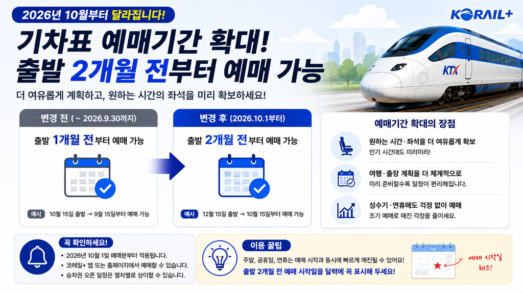 KTX·SRT 통합 예매 핵심 체크리스트로 코레일+ 설치, 통합회원 확인, 8월·9월 예매 차이와 10월부터 2개월 전 예매를 정리한 안내 이미지