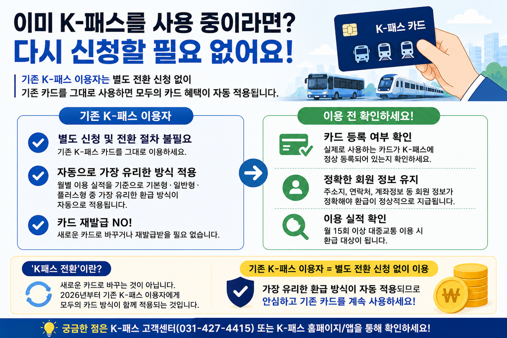 기존 K패스 이용자는 별도 전환 신청 없이 모두의 카드 혜택을 자동 적용받는 방법