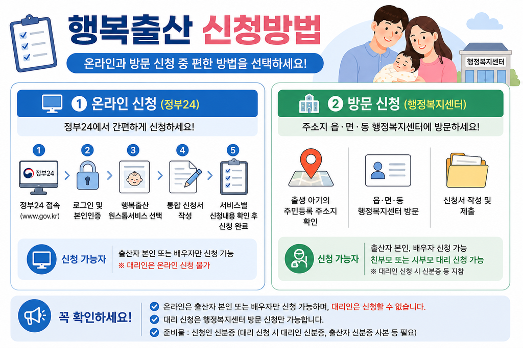 행복출산 원스톱서비스의 온라인 정부24 신청과 행정복지센터 방문 신청 방법 및 신청 절차를 보여주는 인포그래픽