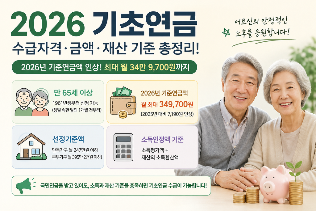 2026 기초연금 수급자격, 금액, 재산 기준 총정리
