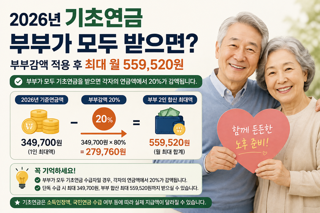 2026 기초연금, 부부가 모두 받으려면?