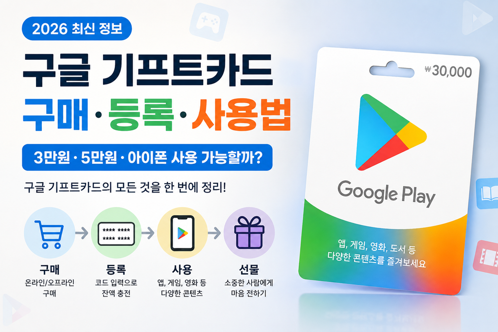 구글 기프트카드 사용 흐름 한눈에 보기