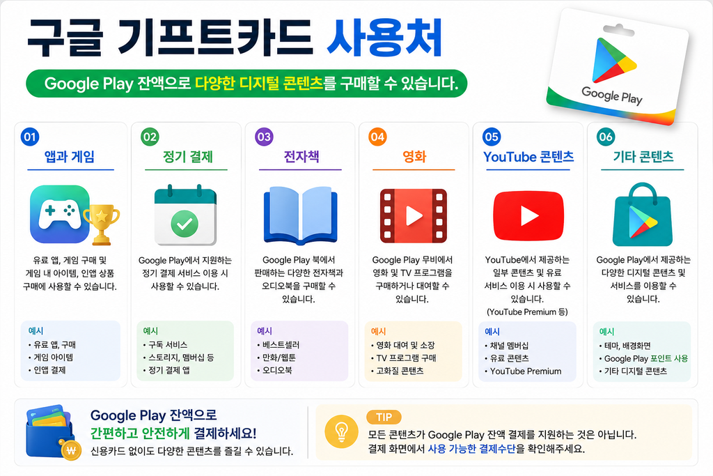 구글 기프트카드 사용처