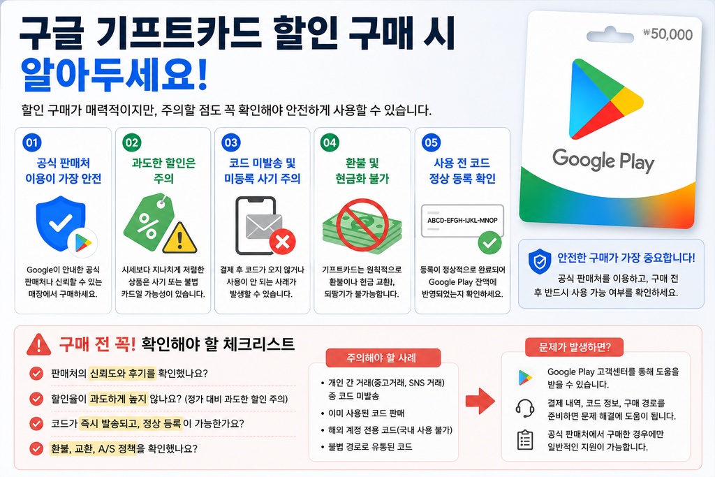 구글 기프트카드 사용 전 꼭 확인할 4가지