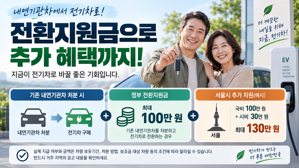 2026년 전기차 내연기관차 전환지원금 최대 100만 원과 서울시 추가 지원을 보여주는 전기차 보조금 안내 이미지